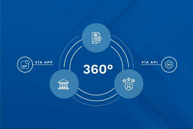 Solución 360 de BCP Global